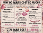 Quilt Costs